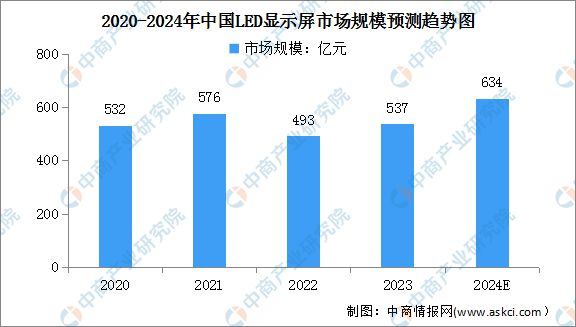 业链图谱研究分析（附产业链全景图）龙8囯际2024年中国智能家电产(图1)