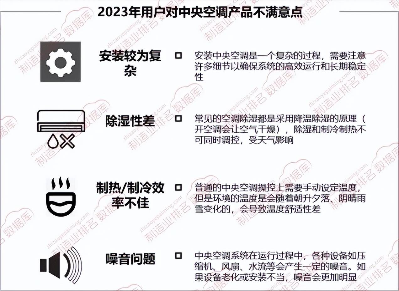 央空调市场用户满意度调研long8唯一网站中国中(图1)