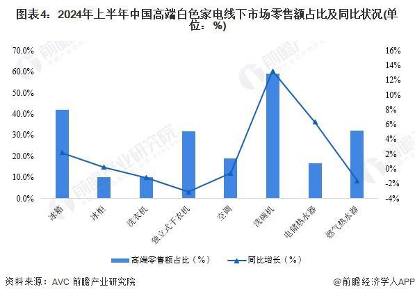 在新空调一年多花1000元电费年可以节约000元【附白色家电行业现状】龙8国际头