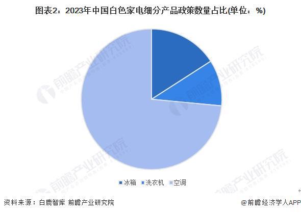 在新空调一年多花1000元电费年可以节约000元【附白色家电行业现状】龙8国际头号玩家格力电器董明珠：以旧换新应该成为常态！10年前空调比现(图2)