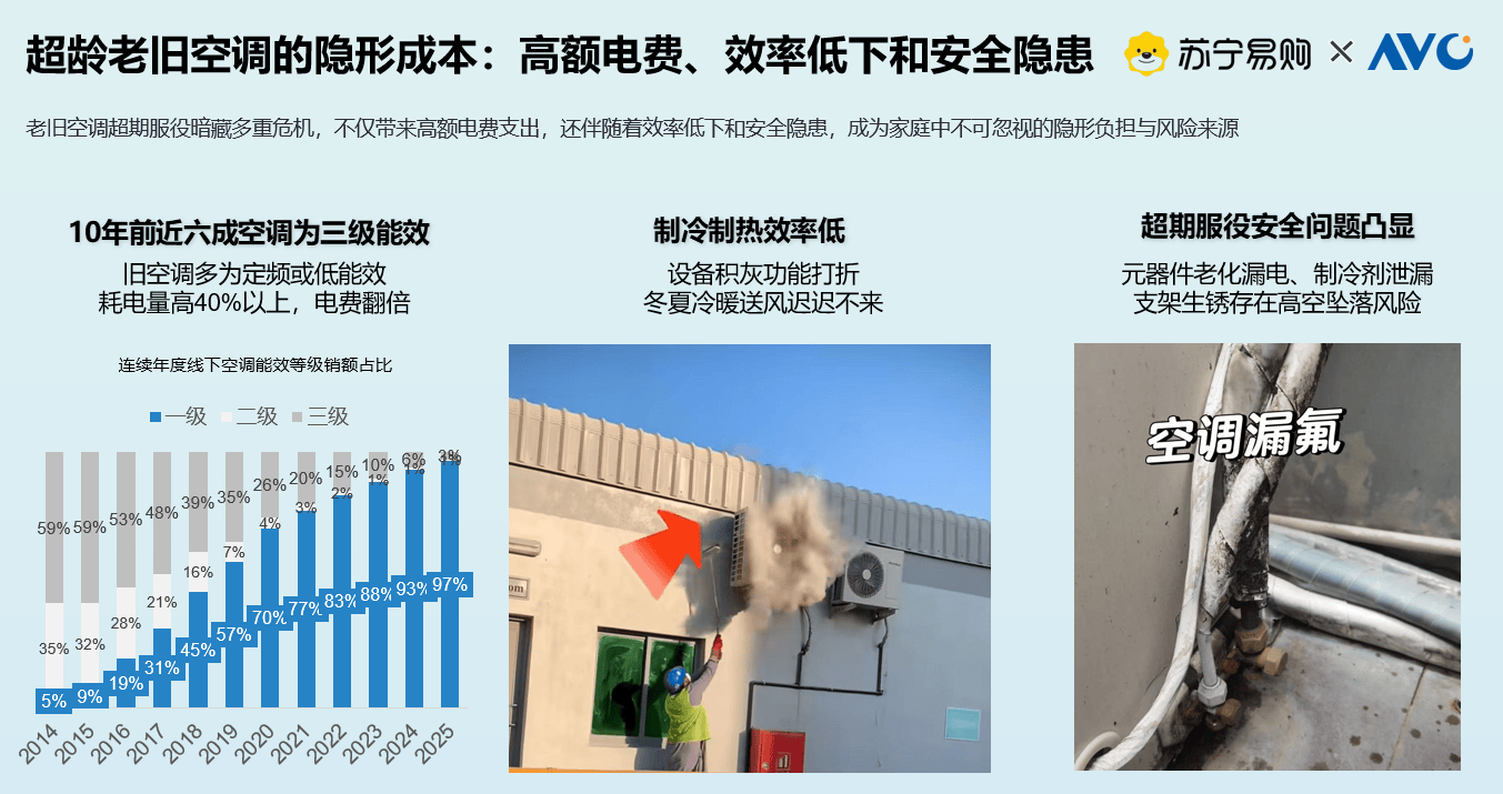 待焕新！这份攻略告别高电费与健康隐患long8唯一中国网站超6亿台空调(图2)