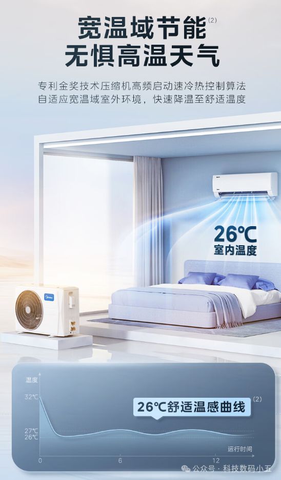 酷省电”空调便捷生活一手掌握！龙8国际头号玩家远程智控美的“(图5)
