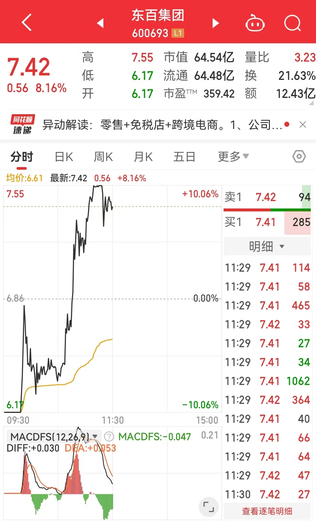 板”半日成交金额超12亿元！此前9天7涨停long8唯一网站这只个股盘中上演“地天(图3)