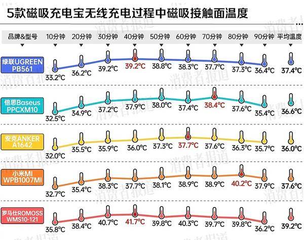 分别在中美召回百万充电宝移动电源危机！两大厂商(图1)
