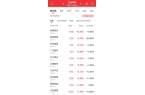 板”半日成交金额超12亿元！此前9天7涨